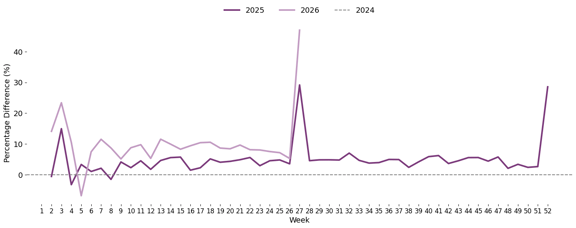 monthly_year_plot-Jul-15-2026-03-29-28-4362-PM