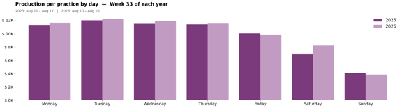 past_week_plot-Aug-19-2026-06-57-30-0381-PM