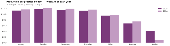 past_week_plot-Aug-26-2026-04-27-22-9313-PM
