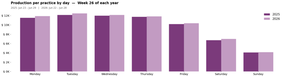 past_week_plot-Jul-02-2026-04-30-48-2423-PM
