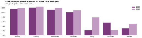 past_week_plot-Jul-15-2026-03-28-59-8427-PM