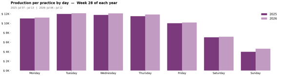 past_week_plot-Jul-15-2026-03-48-36-3760-PM