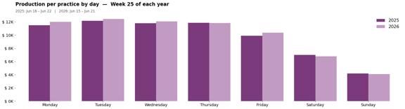 past_week_plot-Jun-24-2026-04-52-36-0793-PM