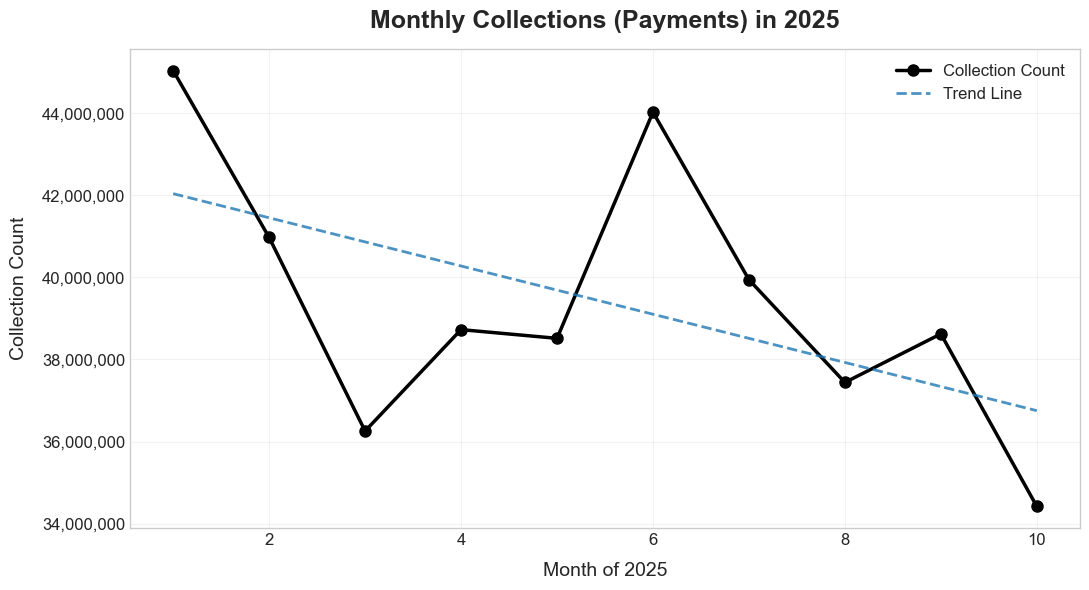 monthly_collection_count