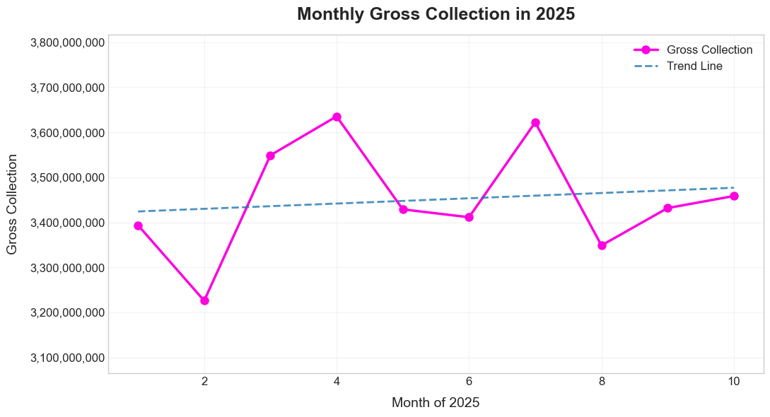 monthly_gross_collection