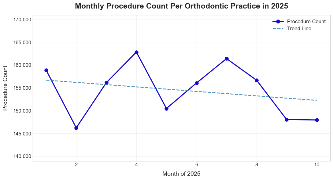 monthly_patient_procedure