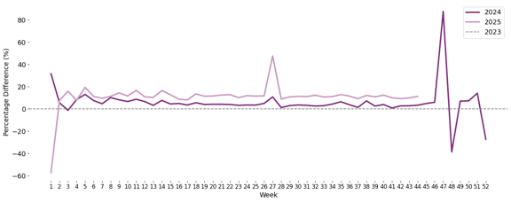monthly_year_plot-Nov-07-2025-05-48-11-9504-PM