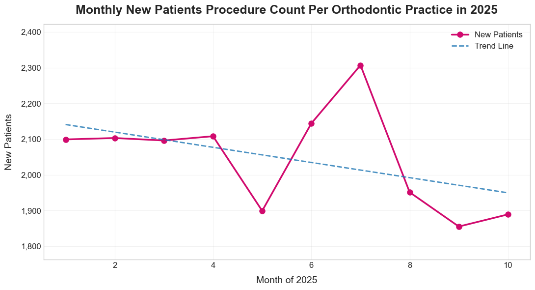 new_patient_procedure