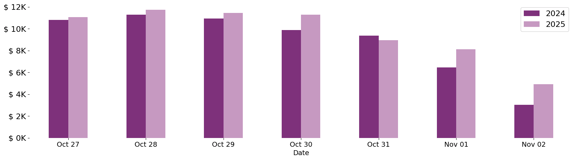 past_week_plot-Nov-07-2025-05-48-12-2289-PM