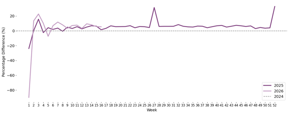 monthly_year_plot-Apr-22-2026-03-47-12-1501-PM