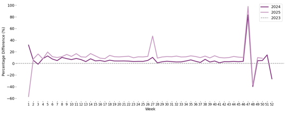 monthly_year_plot-Dec-17-2025-06-37-03-6604-AM