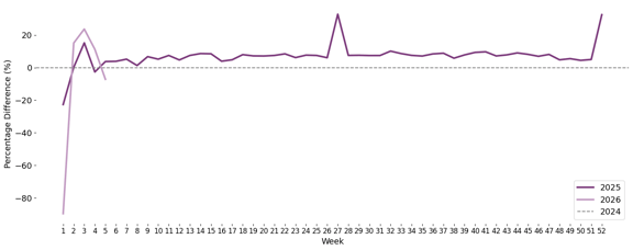 monthly_year_plot-Feb-04-2026-05-21-53-2728-AM