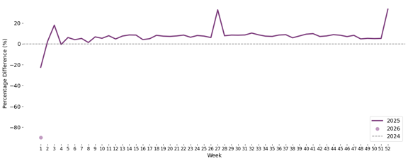 monthly_year_plot-Jan-07-2026-05-25-31-8193-AM