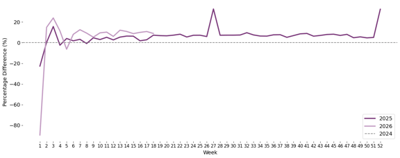 monthly_year_plot-May-06-2026-04-39-12-5189-PM