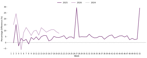 monthly_year_plot-May-20-2026-03-12-01-7904-PM