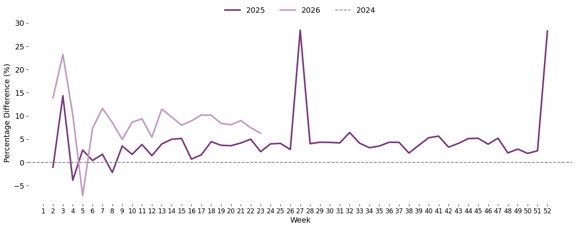 monthly_year_plot