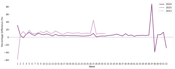 monthly_year_plot