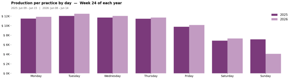 past_week_plot (1)