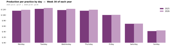 past_week_plot (3)