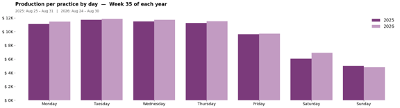 past_week_plot (5)