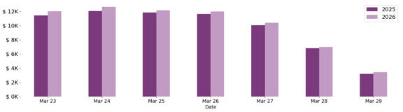 past_week_plot-Apr-01-2026-04-24-05-6040-PM