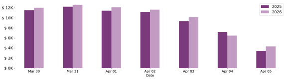 past_week_plot-Apr-08-2026-03-59-02-5752-PM