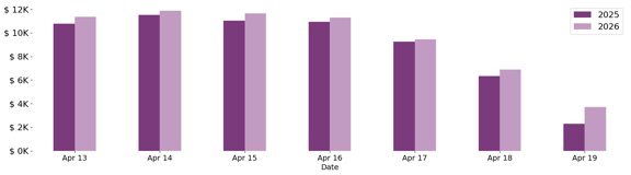 past_week_plot-Apr-22-2026-03-46-53-9183-PM