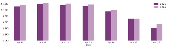 past_week_plot-Apr-29-2026-05-29-22-1517-PM