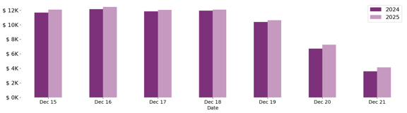 past_week_plot-Dec-24-2025-04-13-17-5701-PM