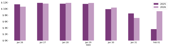 past_week_plot-Feb-04-2026-05-21-53-2609-AM