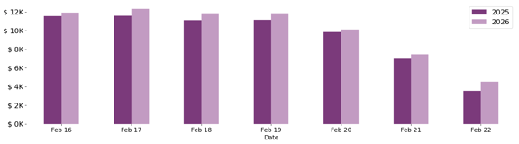 past_week_plot-Feb-26-2026-05-07-02-1787-PM