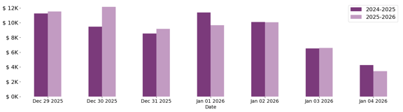 past_week_plot-Jan-07-2026-05-25-00-1359-AM