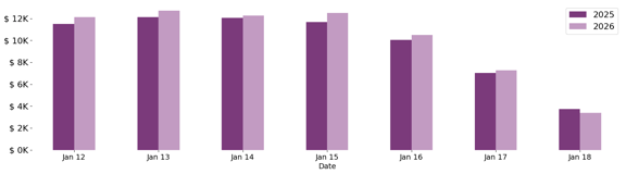 past_week_plot-Jan-21-2026-04-50-05-6357-PM