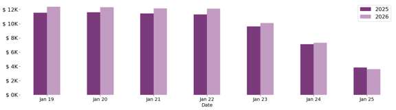 past_week_plot-Jan-28-2026-05-23-07-6385-PM