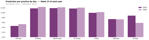 past_week_plot-Jun-04-2026-06-02-50-8736-PM