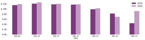 past_week_plot-Mar-18-2026-02-53-42-3117-AM