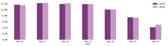 past_week_plot-Mar-28-2026-11-47-29-1310-PM