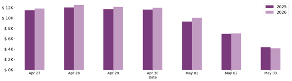 past_week_plot-May-06-2026-04-40-06-4382-PM