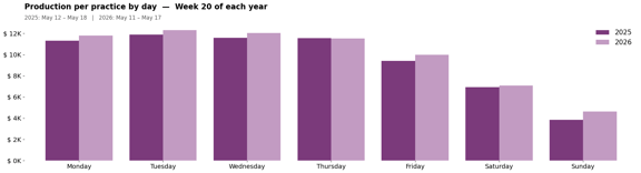 past_week_plot-May-20-2026-03-09-52-2058-PM