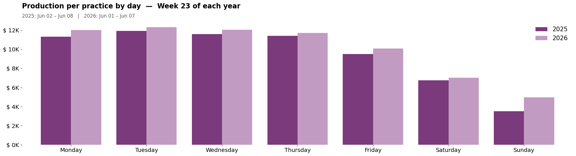 past_week_plot