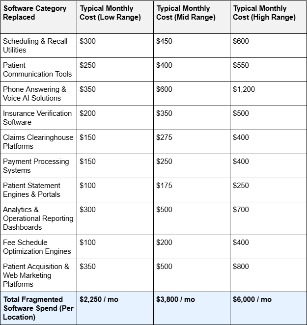 point-solution-costs